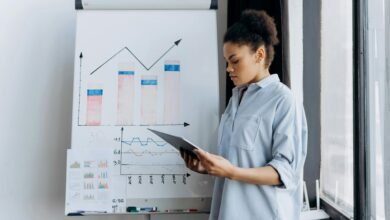 market performance analysis report